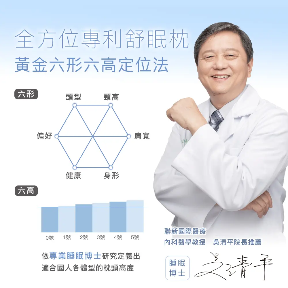 網頁用圖-全方位專利舒眠枕-圖片6-六形六高.webp