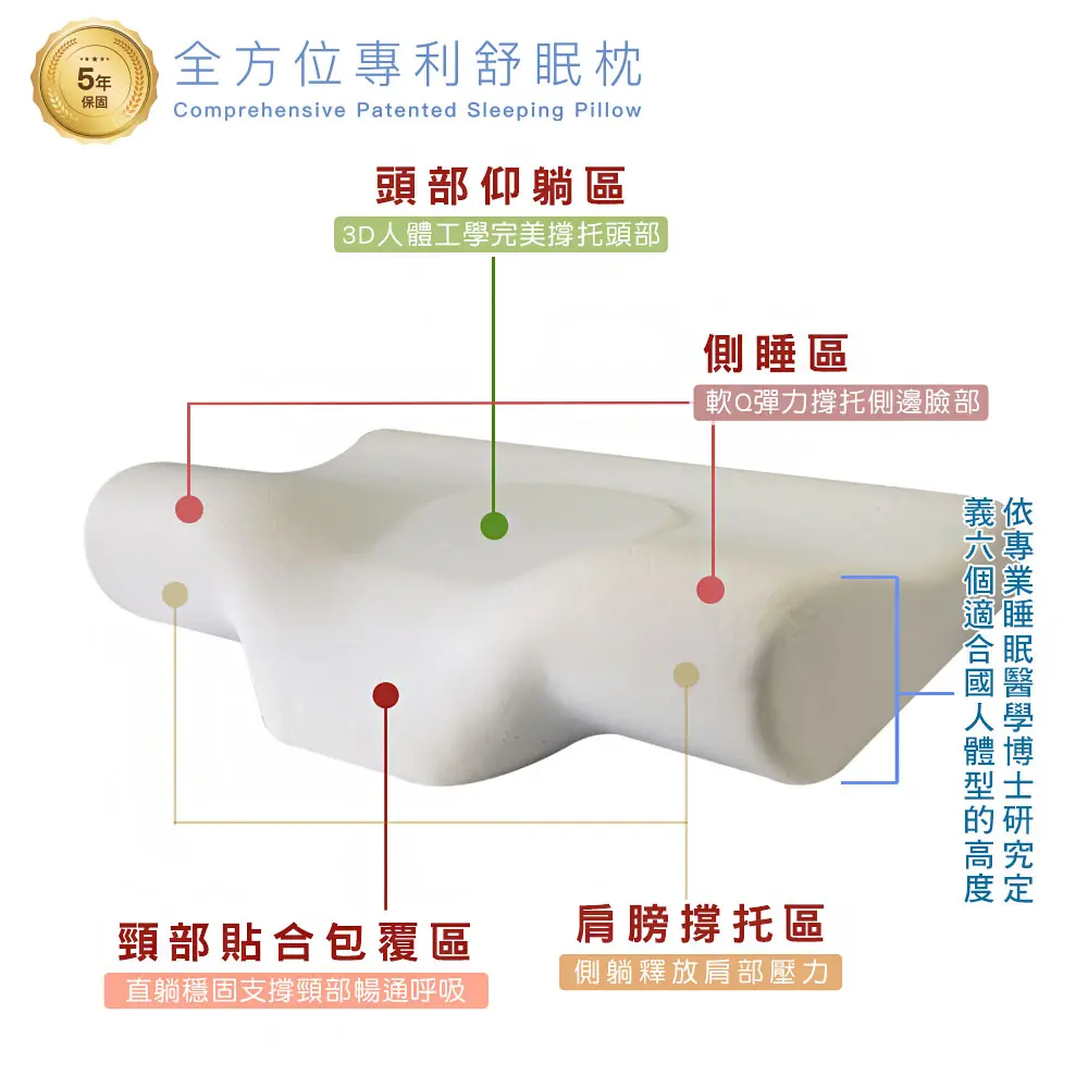 枕塊區.webp
