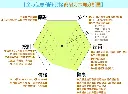 全方位專利舒眠枕 商品力六角分析圖1000x738.webp