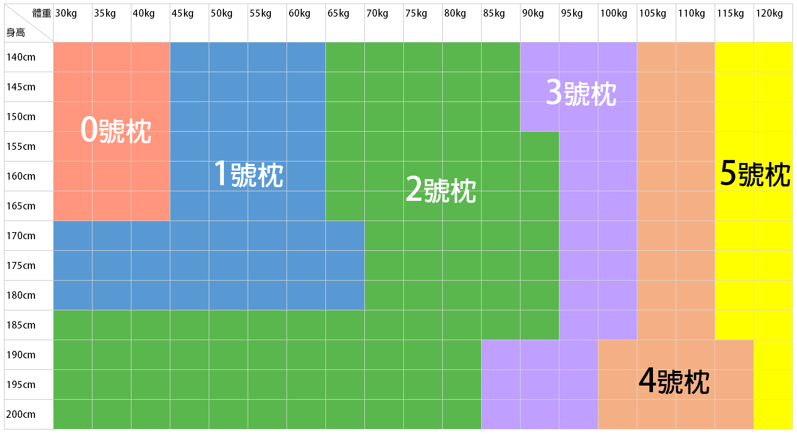 尺寸對照表2.gif